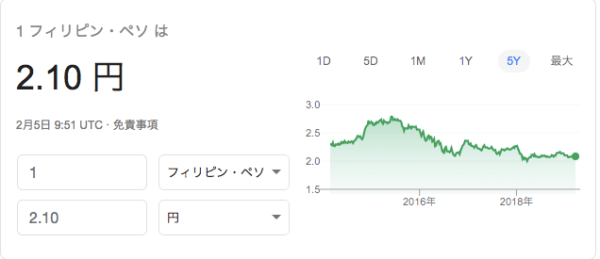 円ペソ レート